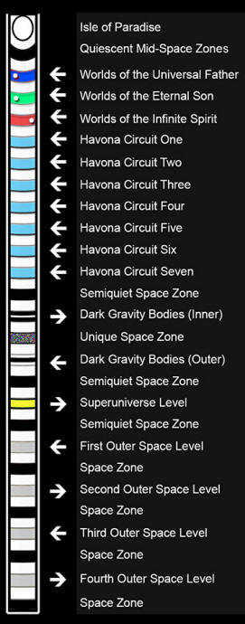 Space Zones