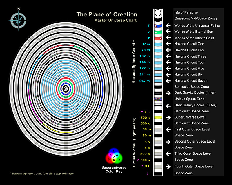 Master Universe Horizontal Schematic