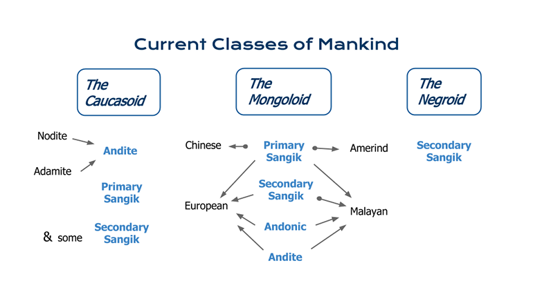 Current Classes