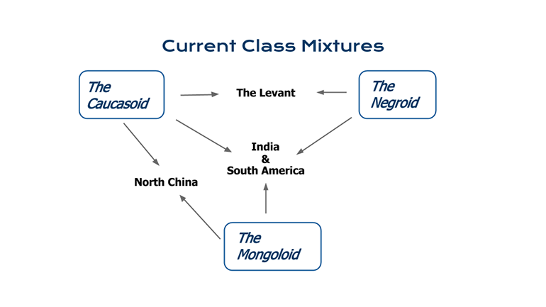 Class mixtures